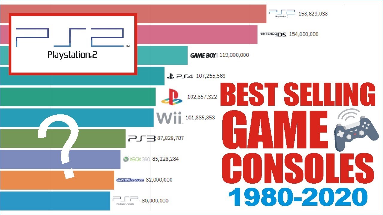 Best Selling Game Console 1980 2020 YouTube