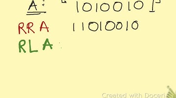 Rotate and Swap Operations in Microcontrollers