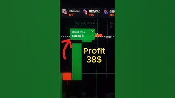 Binary Trade logic with price action #shortsvideo #blackrockbd #binarytrading #quotex #priceaction