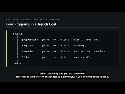 C Programming #19 — Inside the Build, Part 1: Preprocessing and Assembly