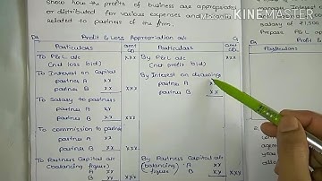 3🔵 Profit and loss Appropriation account | Important 6 marks problems | 2nd pu Accounts in Kannada