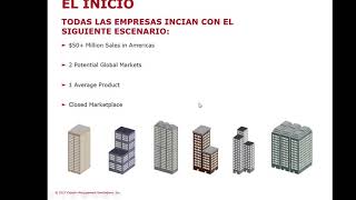 Introducción a capsim global