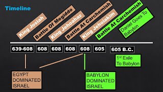 Book Of Daniel - Lesson 1 - History & Background
