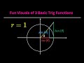 Sine, Cosine & Tangent Explained with Fun Visuals! 📈🎉 | Trig Functions Made Easy