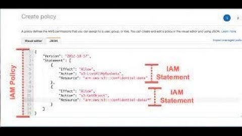 Create Custom IAM Policy