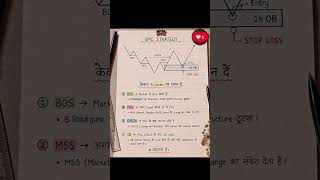 SMC Strategy Explained 📊🔥 | Trade Like Smart Money