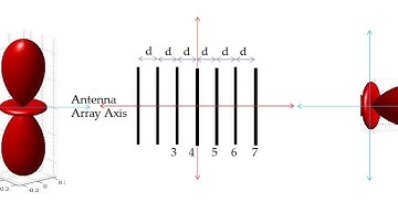 Antenna Array - III