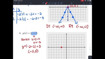 Algebra 2 - 2.5 Graphs of Absolute Value Functions