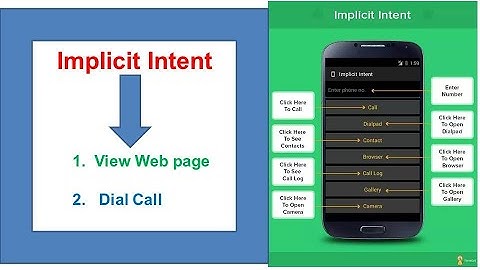 Implicit Intent in Android Application(Part-5)