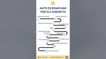 GATE CS Roadmap | Comment what topics you want to learn next | RBR