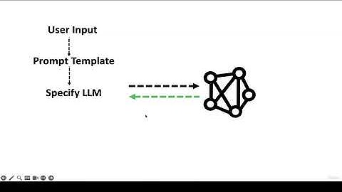 Mastering Language Generation with LangChain: Unveiling Prompt Templates! 🚀