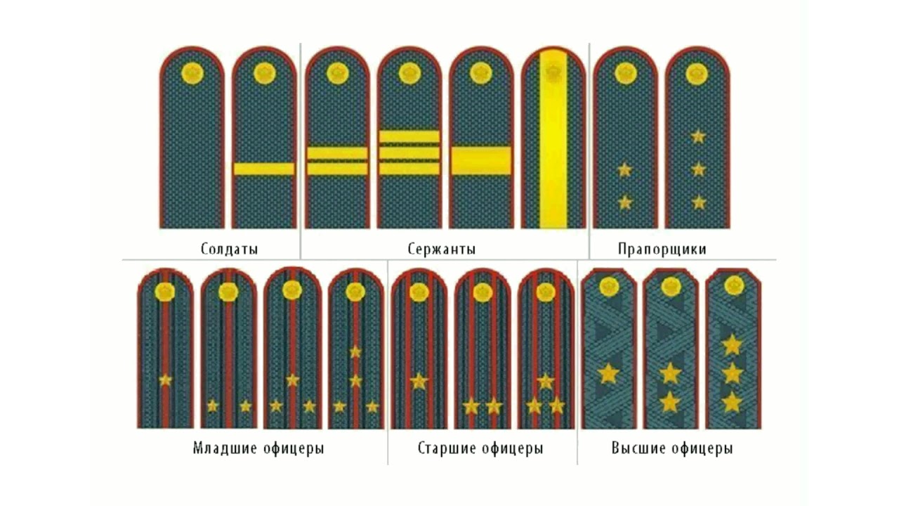 Младшие звания в полиции