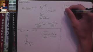 Chemistry 9.1 Redox Titrations