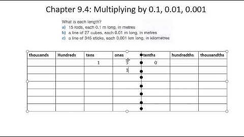 Ch. 9.4 (Multiplying by 0.1, 0.01, 0.001)