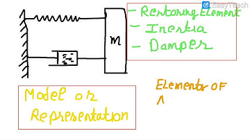 Introduction To Mechanical Vibration In Hindi / Elements Of An Vibratory System In Hindi