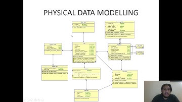 ER DIAGRAM DAN PHYSICAL DATA MODEL PADA MANAJEMEN TOKO KOPI