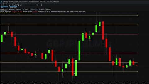 Reversal trading using the Camarilla levels indicator for Tradestation Securities