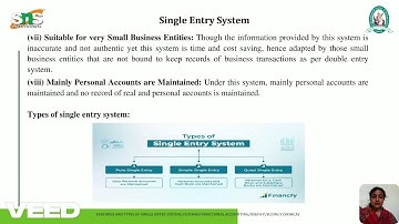 Video Lecture Series -1Features & Types of Single Entry System I P.DeepaI B.Com ITI SNS INSTITUTIONS