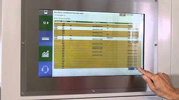 Netherlocks Key Management Solution