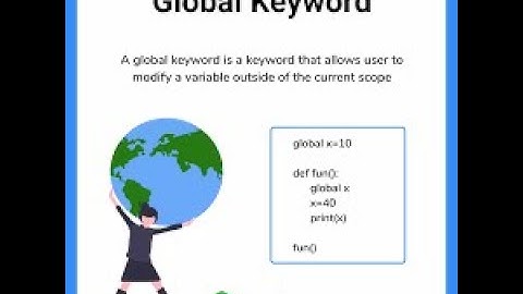 python variables part-2 #python