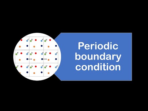 Periodic boundary condition