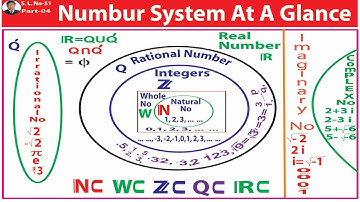 Natural, Whole, Positive, Zero, Negative, Integers Number System I Easy Math Ciam School