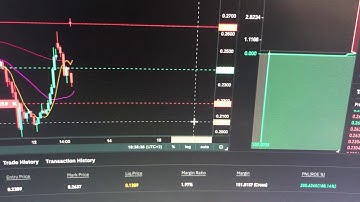 Sublime Traders Signals -THETA/USD position update