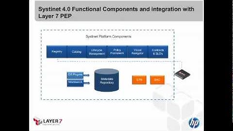 Governance 2.0 A New Look at SOA Governance in The Age of Cloud and Mobile