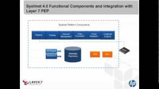 Governance 2.0 A New Look at SOA Governance in The Age of Cloud and Mobile