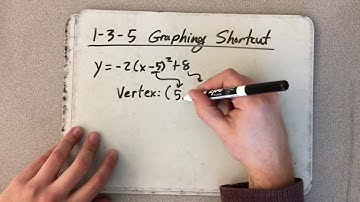 1-3-5 Shortcut for Graphing Parabolas