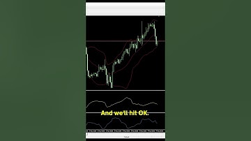 Spread and Ask Line in MT4