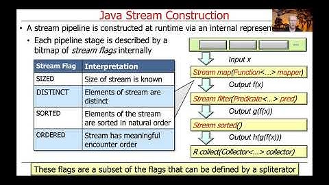 Java Stream Internals: Construction