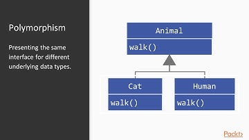 Advanced Elixir and OTP : Defining Protocols | packtpub.com