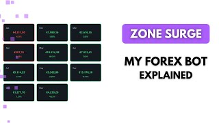 Why Zone Surge works so well - My Forex Bot explained