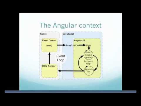 how angularjs works youtube how angular works