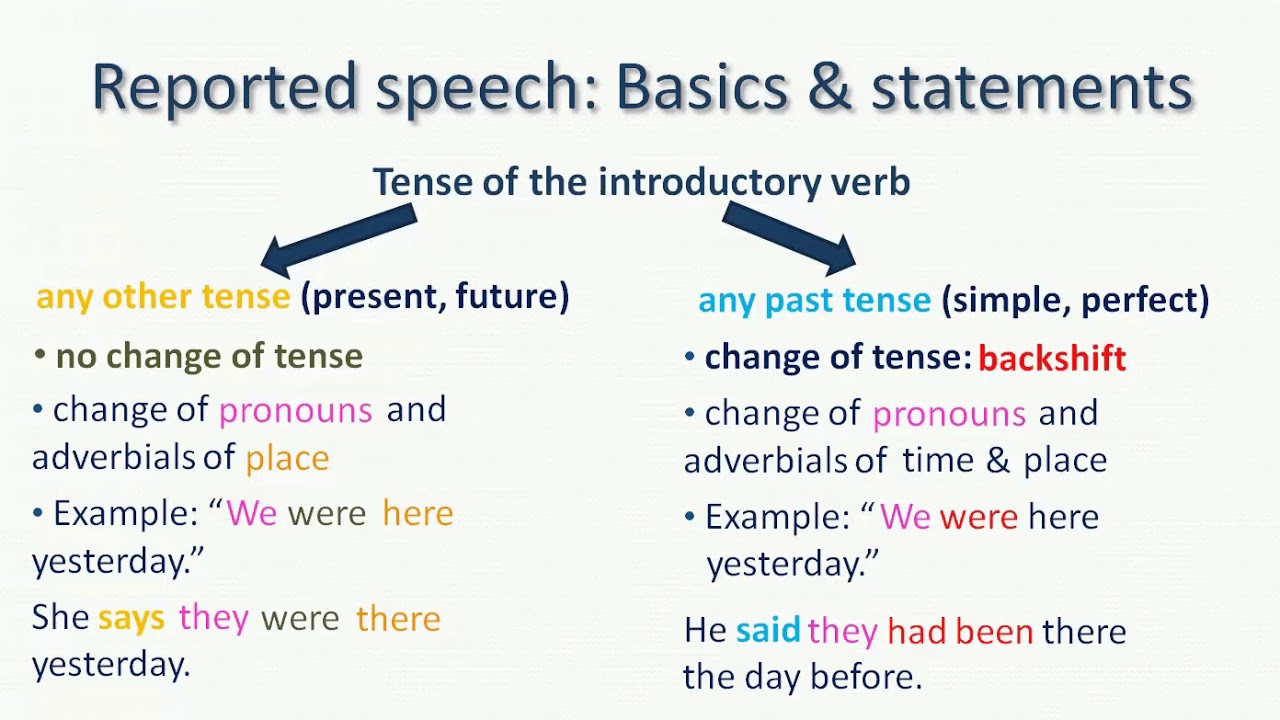 reported speech statements mixed tenses