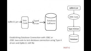 JDBC Java code to test Database connection using Type-4 driver and ojdbc11 jar file ||JDBC Program