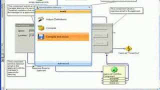 Altiris Workflow Solution from Symantec