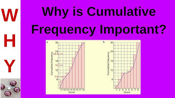 Relevance of Cumulative Frequency