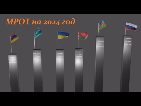 Минимальная зарплата (МРОТ) в странах бывшего СССР на 1 января 2024 г.