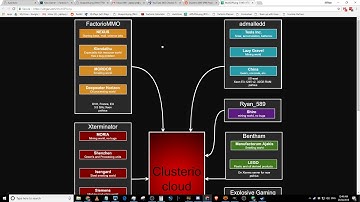 Clusterio Announcement!