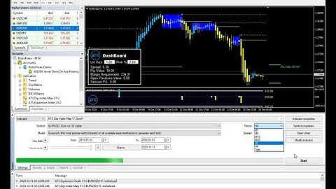 Trade Indicator Unlimited MT4 System Metatrader 4 Forex Trading