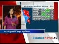 Kerala Election: Keralam Arkkoppam: Eranakulam
