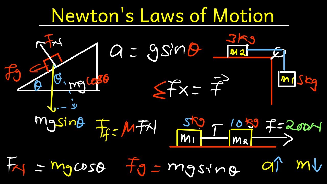 Newton's Laws of Motion: 1st, 2nd & 3rd, Tension Forces, Pulleys and ...