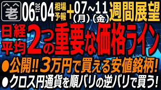 【相場天気予報＆週間相場展望】日経平均は今週、結局、もみあいで終わりそうだ。上昇の勢いがなく３万円の再トライは遠のくばかり。ブーム化した銘柄を短期で買うか？為替の円安に賭けるか？ラジオヤジの相場解説。