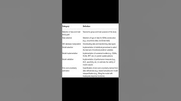 A Systematic Review of Marine-Based Species Distribution Models (SDMs) with Recommend... | RTCL.TV