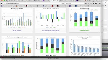 Automated trading frontend on Wordpress with AMChart sor HighCharts