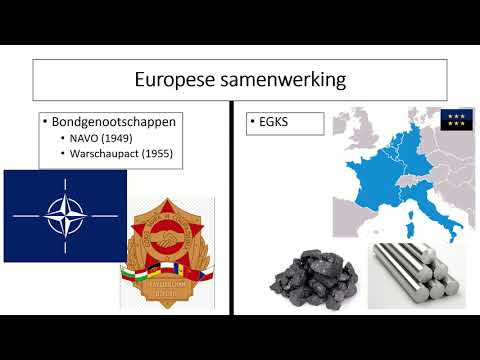 De oprichting van de NAVO (1949), het Warschaupact (1955) en de EGKS (1951)