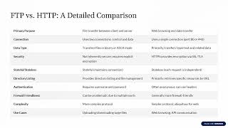 FTP vs HTTP 10 Key Differences