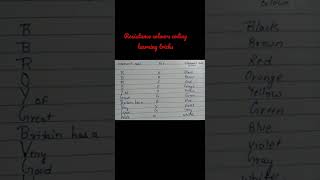 trick for learn resistance colour coding.